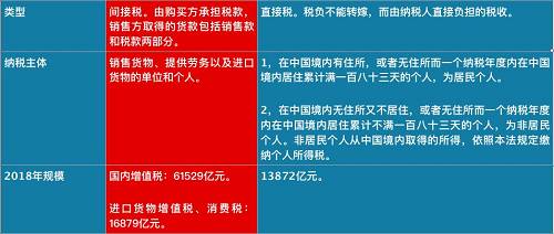 個稅紅包才到手，總理剛剛又宣布：一個更大紅包來了，影響14億人！