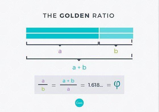什么是黃金比例，并如何應用到設計上？
